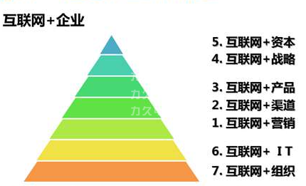 高效電機企業(yè)的互聯(lián)網+時代